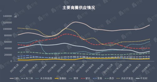 寫字樓租賃