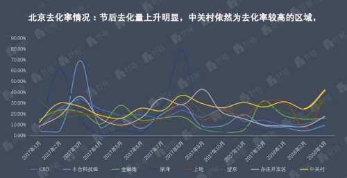 寫字樓租賃