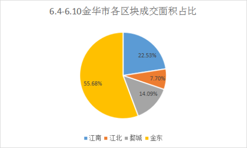 亦莊獨棟寫字樓出租網