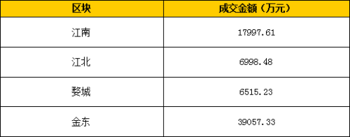 獨棟寫字樓亦莊出租