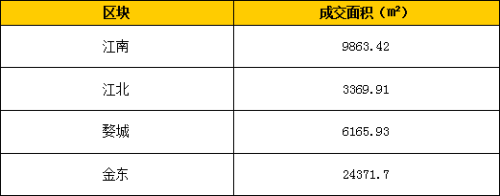 亦莊獨棟寫字樓租賃網